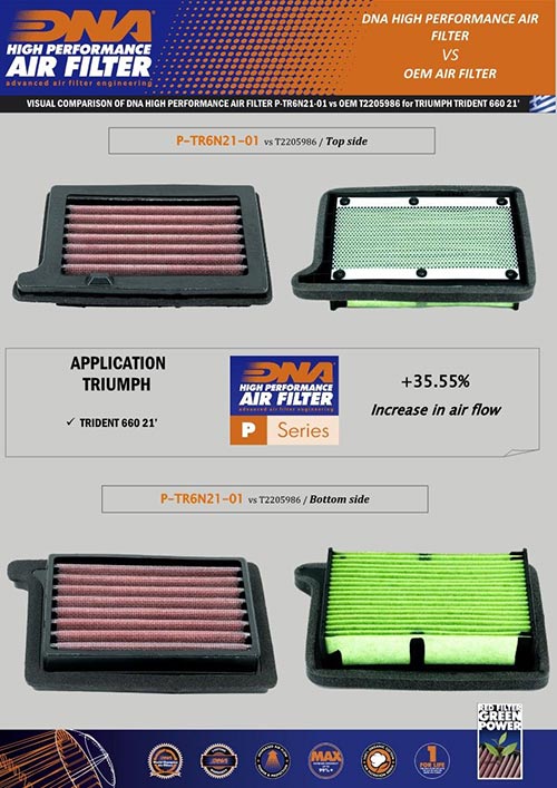 Triumph Trident / Tiger 660 DNA Air Filter - DNA P-TR6N21-01 - Image 3
