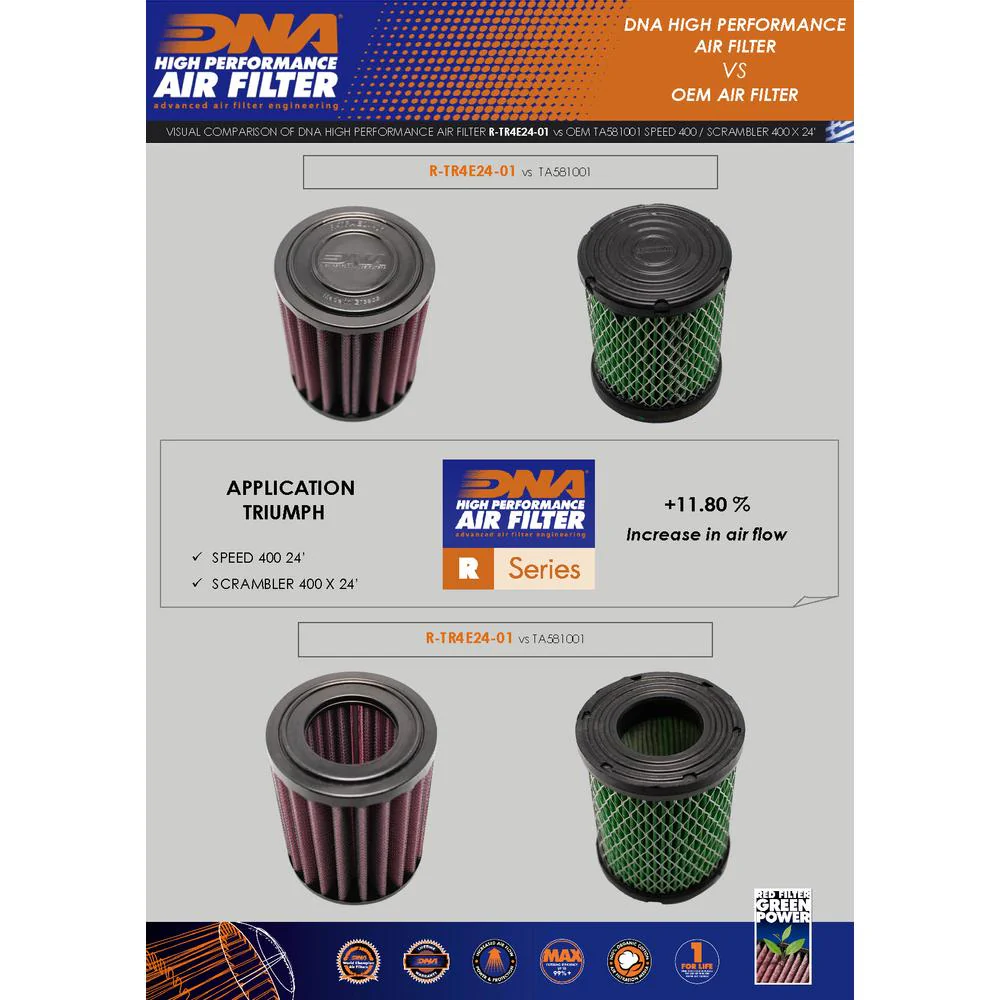 Triumph 400 Series DNA Air Filter - Speed 400 & Scrambler 400 X 2024+ - R-TR4E24-01 - Image 3