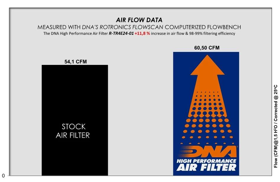 Triumph 400 Series DNA Air Filter - Speed 400 & Scrambler 400 X 2024+ - R-TR4E24-01 - Image 4