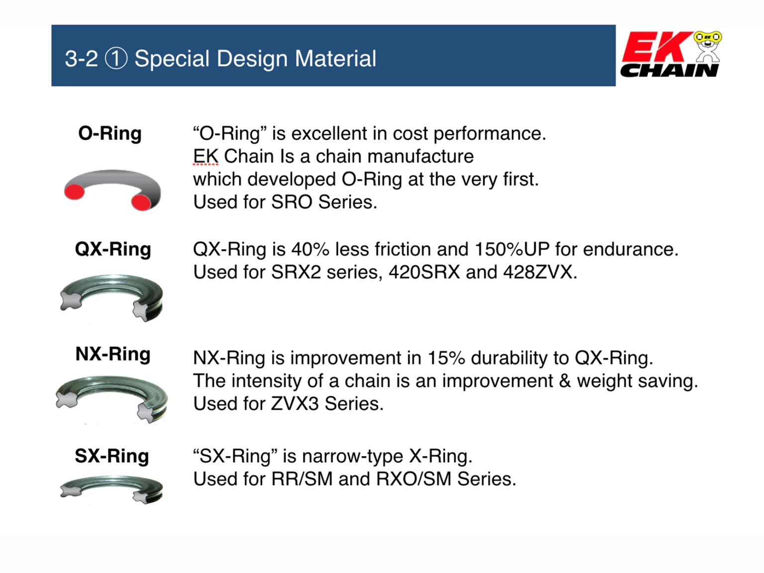 Vortex Racing 520 GP 3D Rivet Master 120 Links- Gold - Image 3
