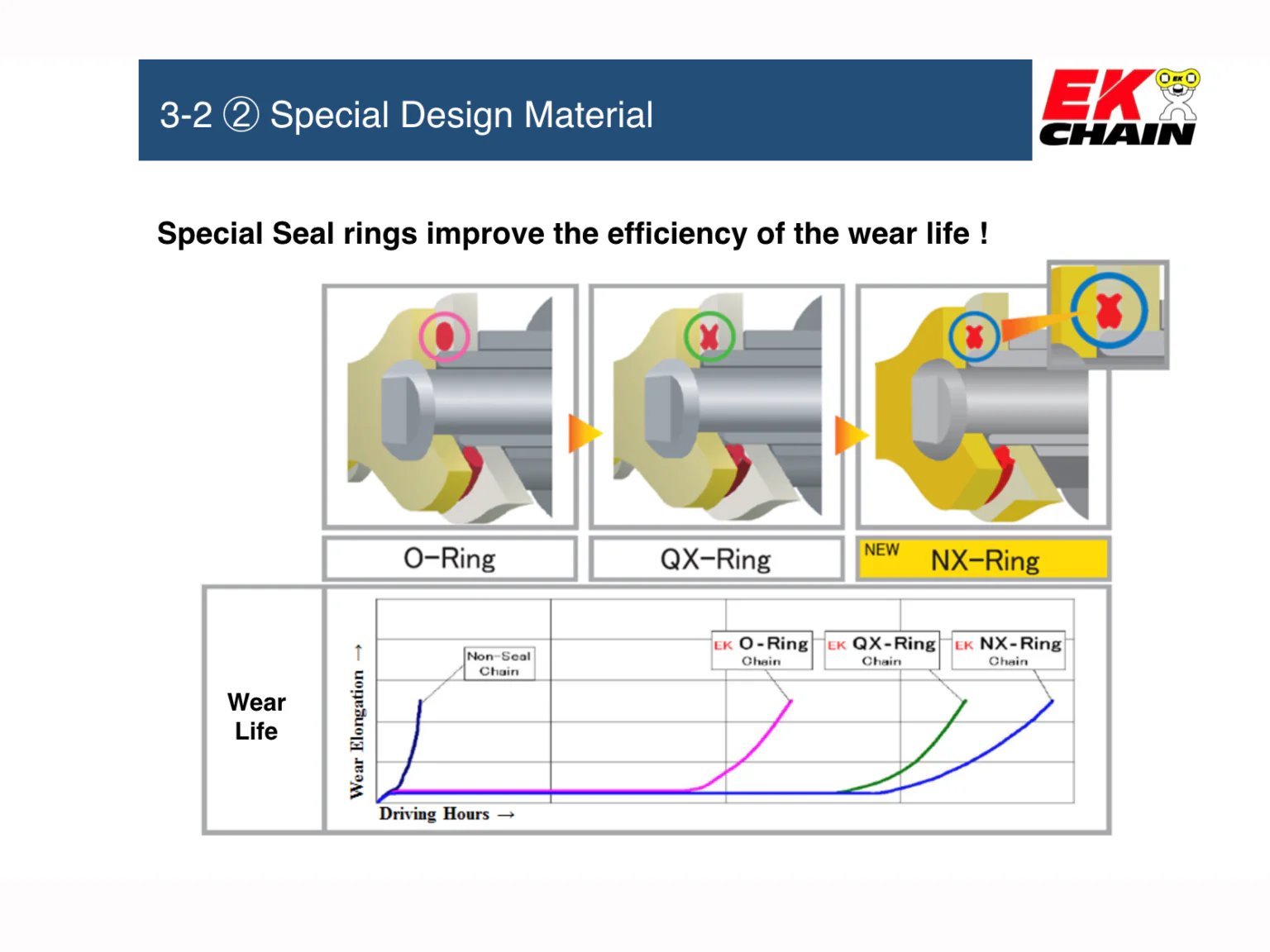 Vortex Racing 525 Z 3D Rivet Master 120 Links- Black Gold - Image 3